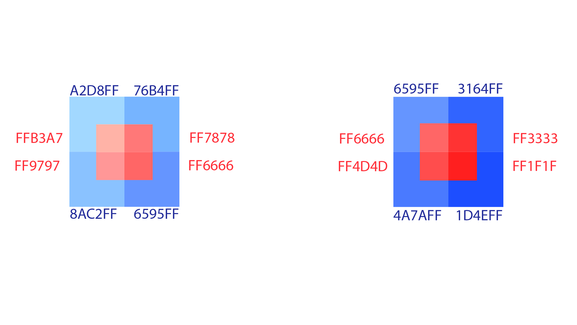 kleurcodes